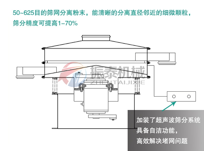 石英粉超聲波振動篩原理