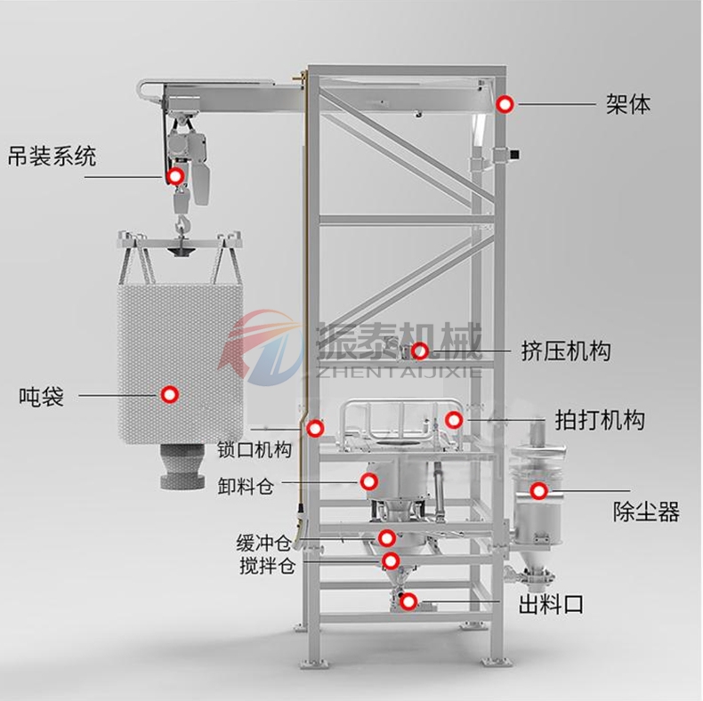 鋼粉噸包無塵投料站結(jié)構(gòu)