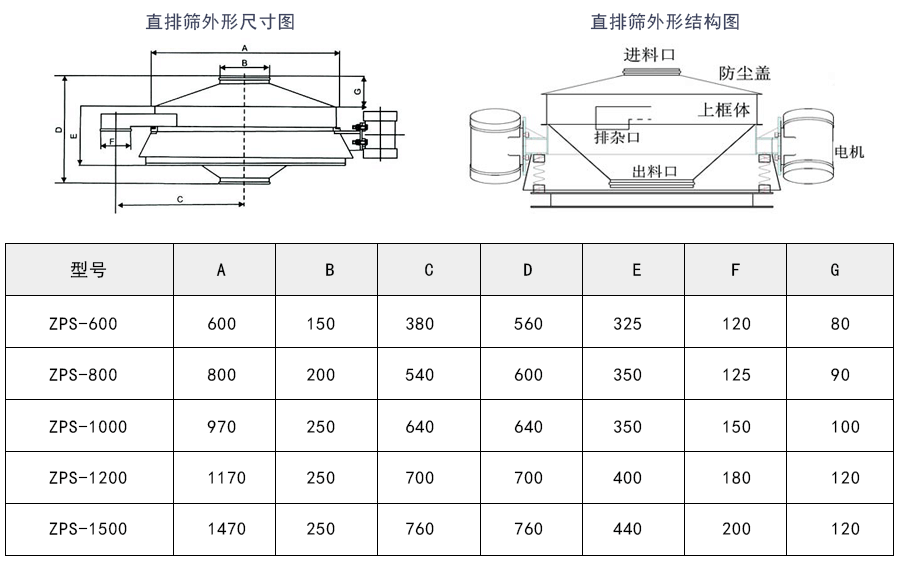 三聚氯氰直排篩技術(shù)參數(shù)