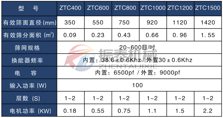 磷酸鐵鋰超聲波旋振篩技術參數(shù)表