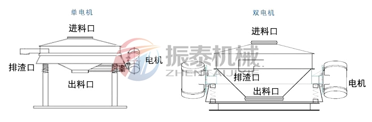 鹽酸PP塑料直排式振動(dòng)篩分類(lèi)