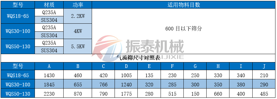 檸檬酸鎂臥式氣旋篩技術(shù)參數(shù)