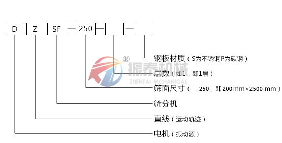 直線篩型號示意圖