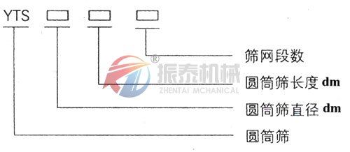 滾筒篩型號(hào)示意圖