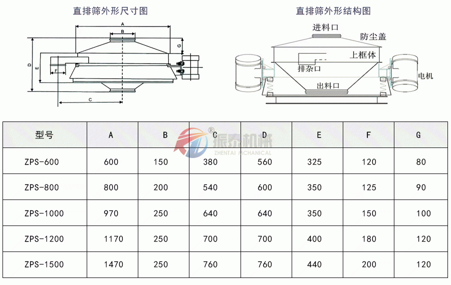 直排篩外形結(jié)構(gòu)及技術(shù)參數(shù)