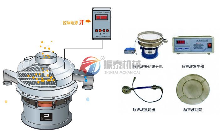 電池粉超聲波旋振篩結(jié)構(gòu)說明